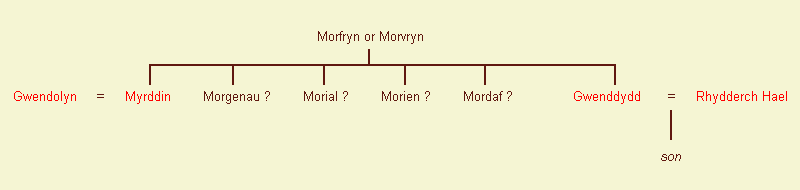 Merlin