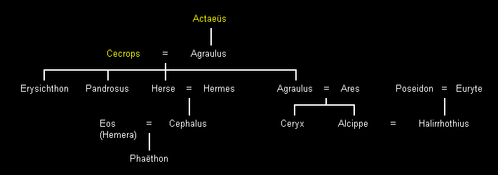 Houses of Athens