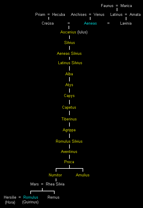 Houses of the Rome